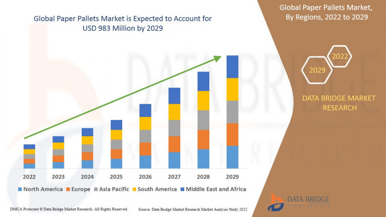 Paper Pallets Market Size, Share, Trends, Growth and Competitive Outlook