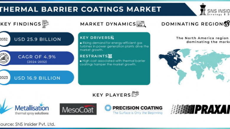 R&amp;D in Coatings Spurs New Growth Opportunities in Thermal Barrier Applications