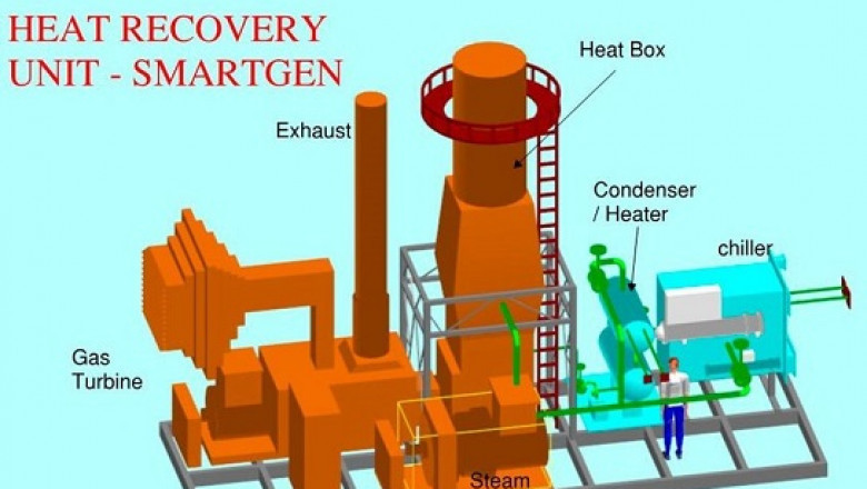 The Global Waste Heat Recovery System Market Outlook
