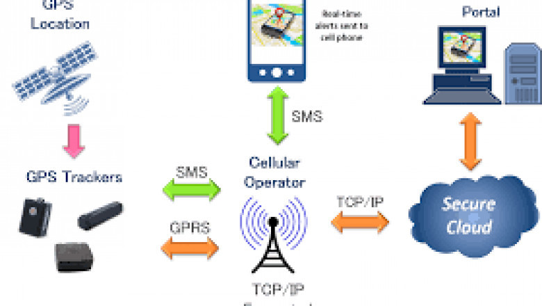 Track, Monitor, and Optimize with Smart GPS Tracking Solutions