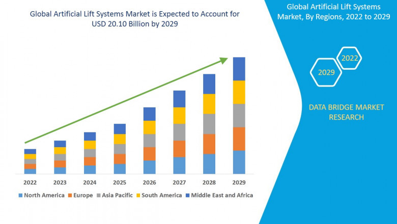 Artificial Lift Systems Business Outlook: Insights and Landscape by 2025 - 2029