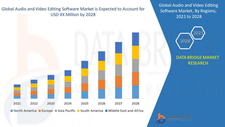 Audio and Video Editing Software Business Outlook: Forecast and Opportunities to 2025 - 2028