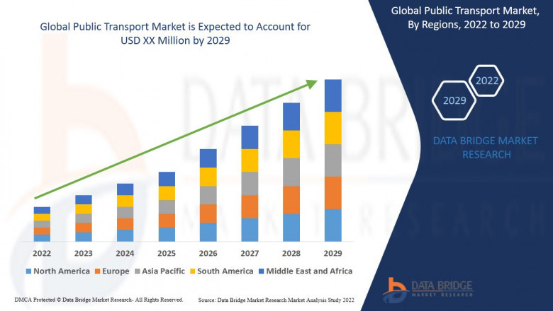 Public Transport Market growth at a rate of 10.85% in the forecast period of 2022 to 2029