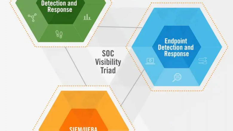 Understanding Endpoint Security in a SOC