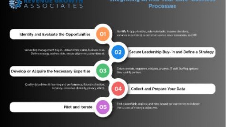 Unlock 3X Growth with Smart AI Business Integration Today