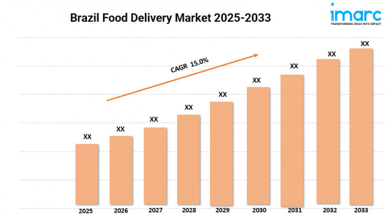 Brazil Food Delivery Market Size, Share, Growth, and Forecast 2025-2033