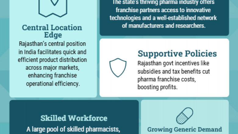 Generic Pharma Franchise Company in Rajasthan