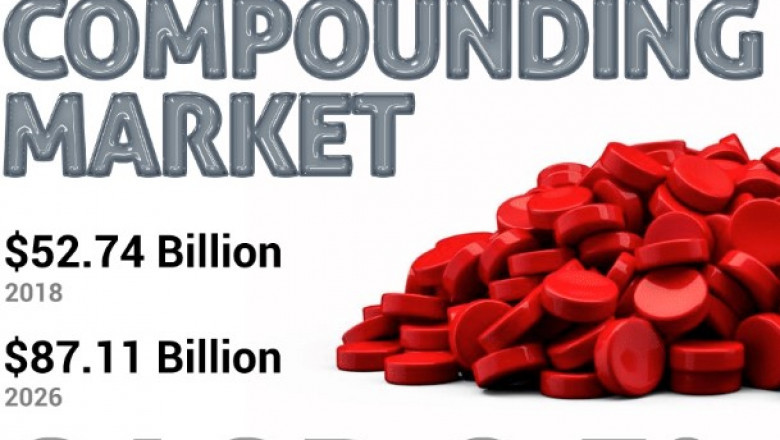 Growth and Trends in Plastic Compounding Market: Outlook to 2032