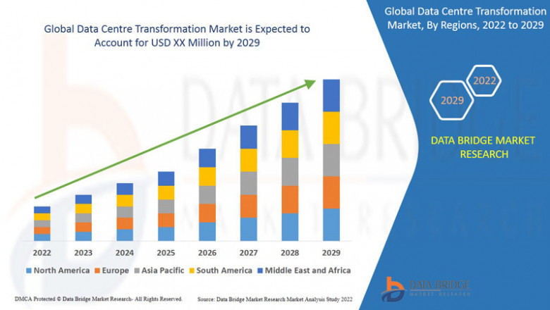 Data Centre Transformation Industry: Analysis and Dynamics Forecast 2025 - 2029