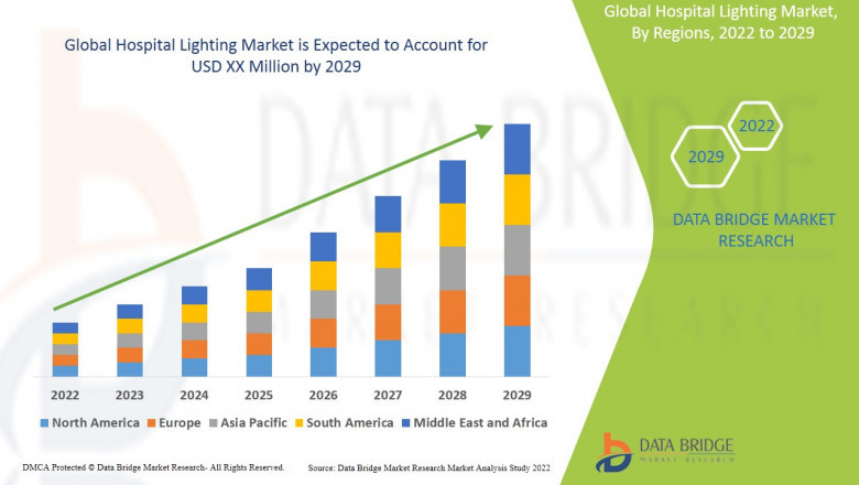 Hospital Lighting Market Size, Share, Trends, Key Drivers, Growth Opportunities and Competitive Outlook