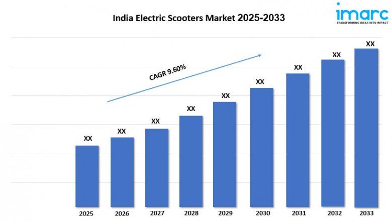 India Electric Scooters Market Trends, Demand, Analysis and Forecast 2025-2033