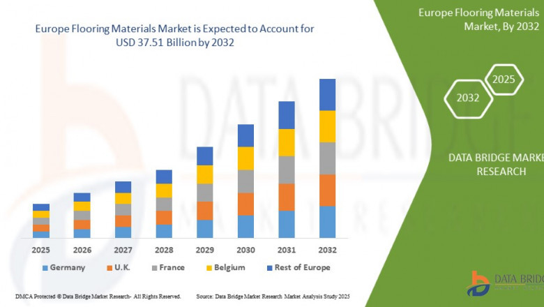 Europe Flooring Materials Market Overview: Key Drivers and Challenges