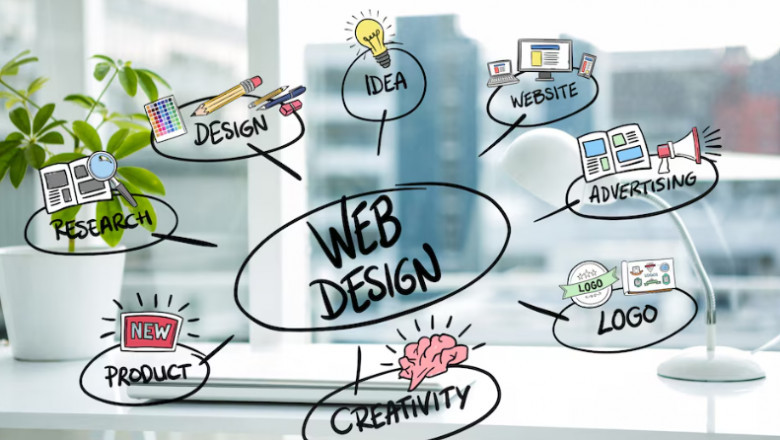 Innovative UX with JDM Web Design Company