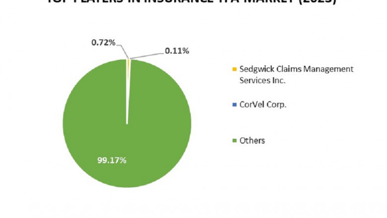 Italy Insurance TPA Market