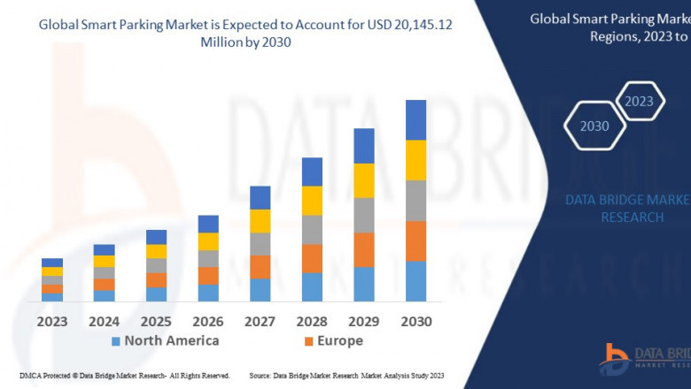 Smart Parking Market: Trends, Forecast, and Competitive Landscape 2024 –2031