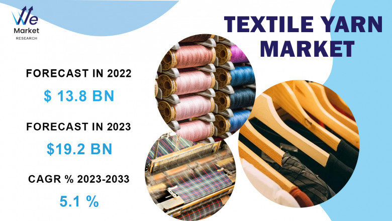 Textile Yarn Market Size, Share & Future Projections (2023–2033)