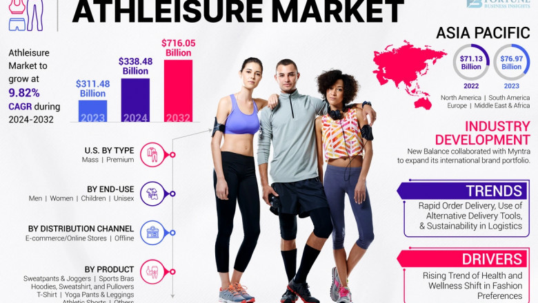 Athleisure Market Size, Share, Future Growth, 2032