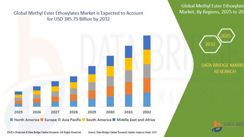 Belgium and Netherlands Advanced Wound Care Market Ingredients, Share, Growth, Demand, Forecast by 2032
