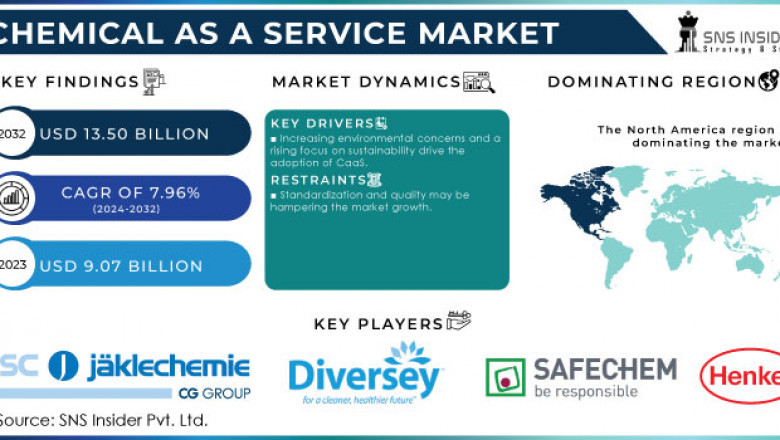 Europe Embraces Chemical as a Service Model