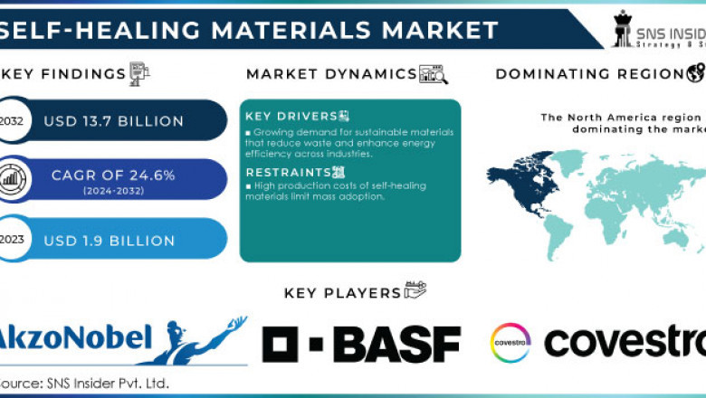 European Innovation Powers Growth in Self-Healing Polymers and Concrete  Sources
