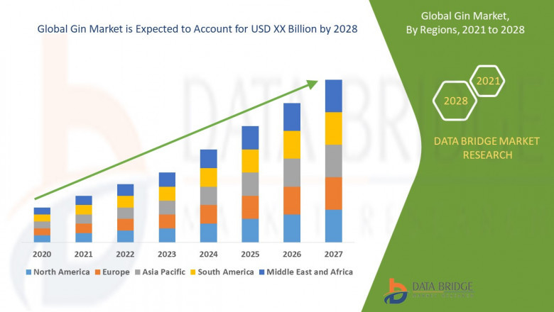 Gin Market Ingredients, Share, Growth, Demand, Forecast by 2031