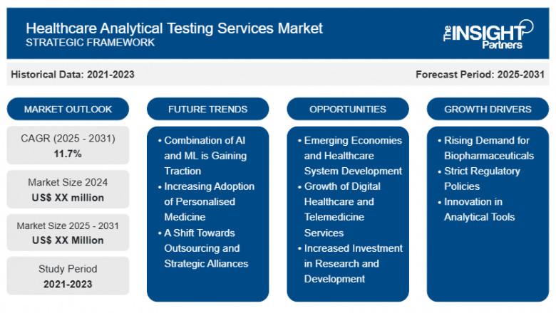 Healthcare Analytical Testing Services Market Report: Unlocking Growth Potential and Addressing Challenges