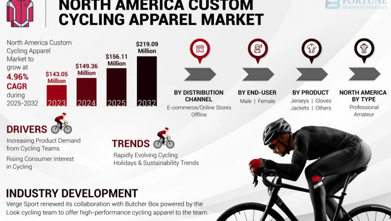 North America Custom Cycling Apparel Market Innovations in 2025 & Product Launches