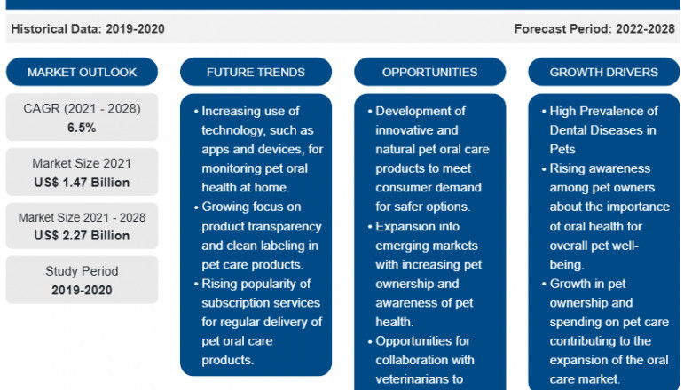Pet Oral Care Products Market Report: Unlocking Growth Potential and Addressing Challenges