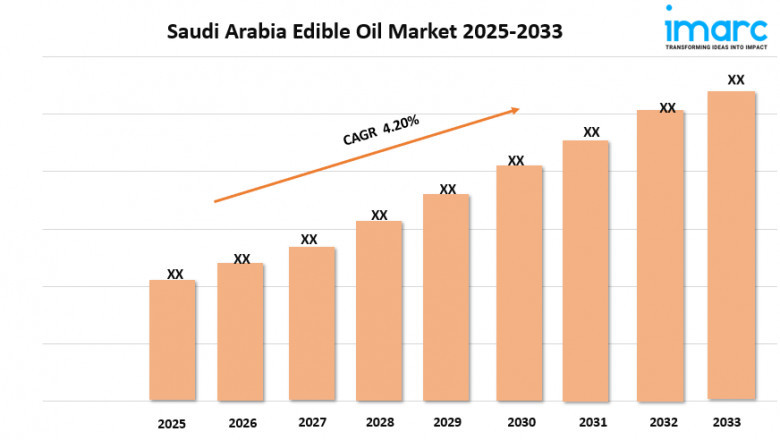 Saudi Arabia Edible Oil Market Report 2025 | Growth, Trends, and Forecast by 2033