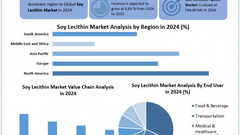 Soy Lecithin Market Size, Share, &amp; Forecast (2025-2032): to Witness Robust Growth Driven by Natural and Clean Label Demand