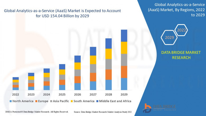 Analytics-as-a-Service (AaaS) Global  Market: Forecast and Dynamics 2025 - 2029