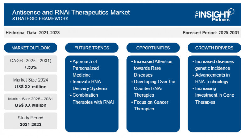 Antisense and RNAi Therapeutics Market Report: Unlocking Growth Potential and Addressing Challenges