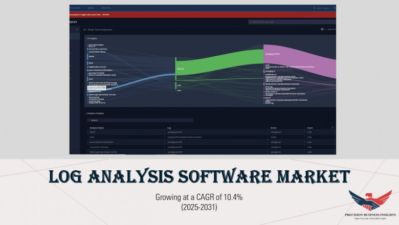 Log Analysis Software Market Size, Share, Growth Report 2031