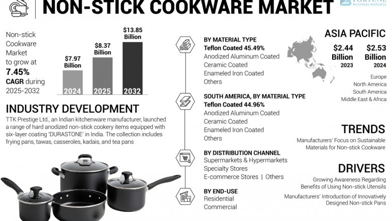Non-stick Cookware Market Innovations in 2025 & Product Launches