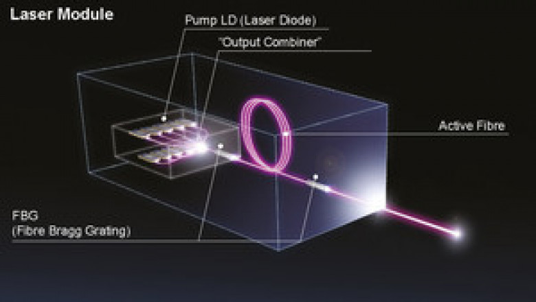 USD 12,782.7 Million by 2034: Fibre Laser Market to Capitalize on Global Demand