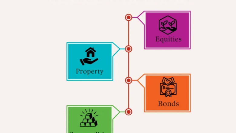 7 Key Benefits of Investing in Multi-Asset Funds in India