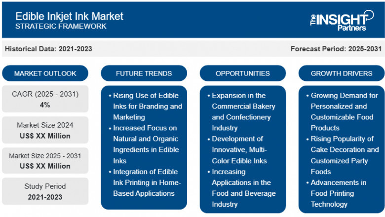Edible Inkjet Ink Market Report: Unlocking Growth Potential and Addressing Challenges