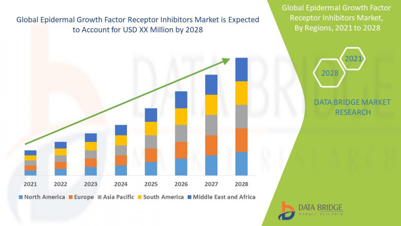 EGFR Inhibitors Market Advances with Growing Applications in Targeted Cancer Therapies