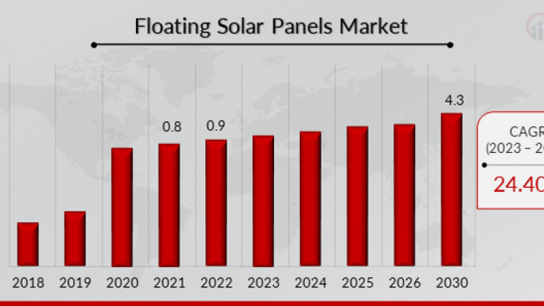 Key Players Drive Floating Solar Panels Market Forward