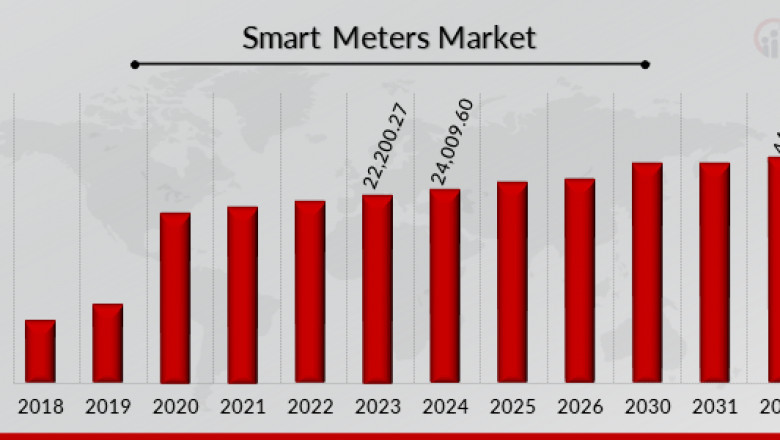Key Players Drive Smart Meters Market Forward