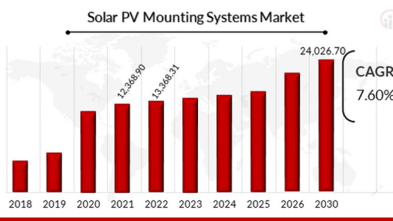 Key Players Drive Solar PV Mounting Systems Market