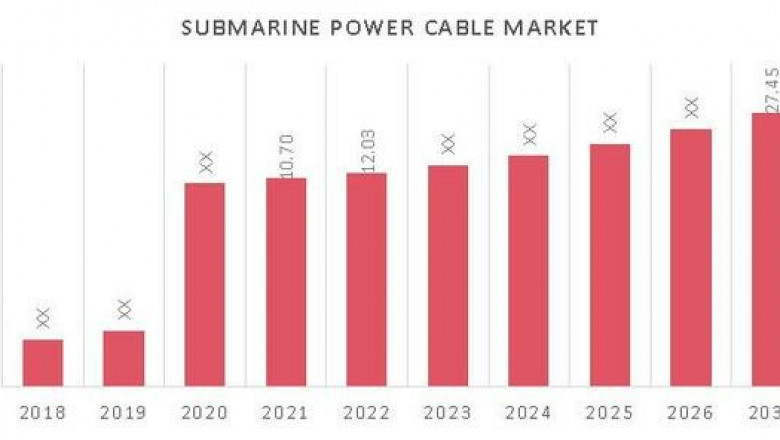 Key Players Drive Submarine Power Cable Market Forward
