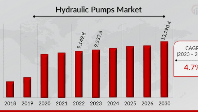 Key Players Power Hydraulic Pumps Market Expansion