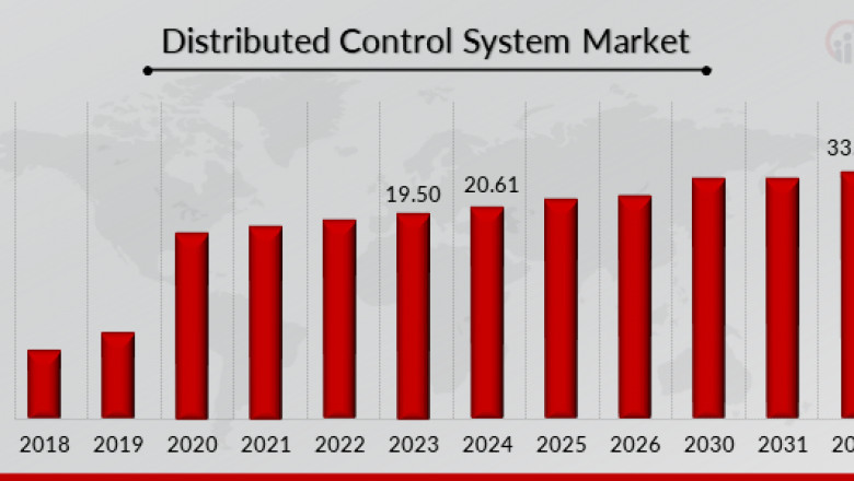 Key Players Propel Distributed Control System Market