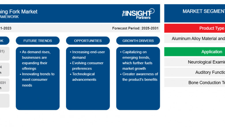 Medical Tuning Fork Market Report: Unlocking Growth Potential and Addressing Challenges