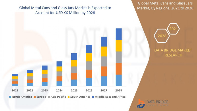 Metal Cans and Glass Jars Market Size, Share, Growth Trends and Competitive Outlook