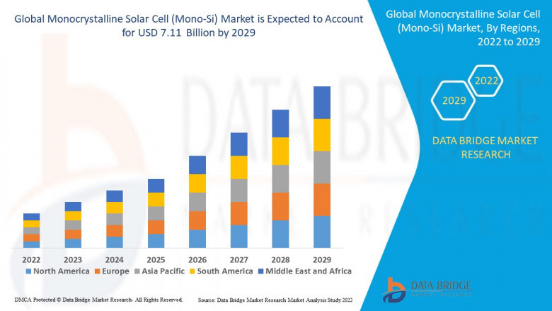 Monocrystalline Solar Cell (Mono-Si) Market Size, Share, Demand, Key Drivers, Development Trends and Competitive Outlook