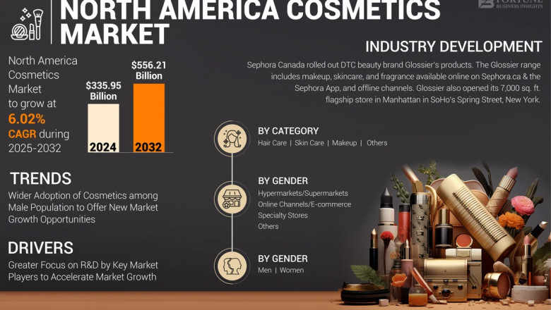 North America Cosmetics Market Size, Share, Competitive Landscape, 2032