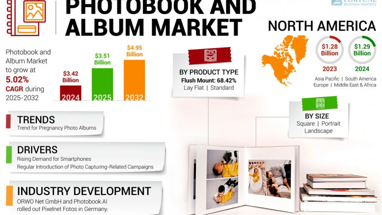 Photobook and Album Market Market Demand Analysis &amp; Revenue Projections to 2032
