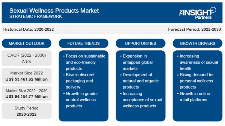 Sexual Wellness Products Market Report: Unlocking Growth Potential and Addressing Challenges